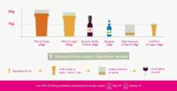 Drinking Guidelines - Malehealth.ie