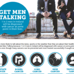 Time to get men talking about cancer - Malehealth.ie